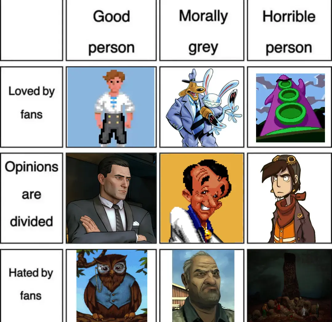 completed alignment chart of good/neutral/evil, and loved/divisive/hated by fans