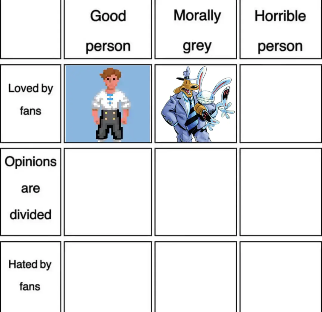 an alignment chart of good/neutral/evil, and loved/divisive/hated by fans
